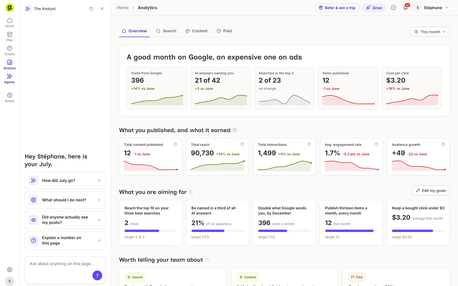 Glowtify's Analyst agent beside a month of search, AI answer and ad numbers with progress against goals