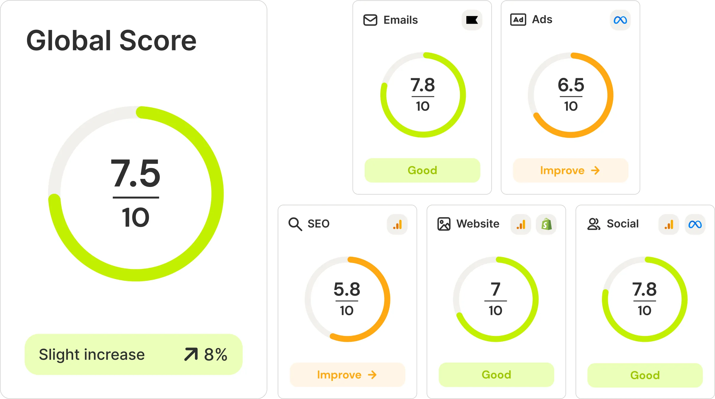 Glowtify marketing performance dashboard preview